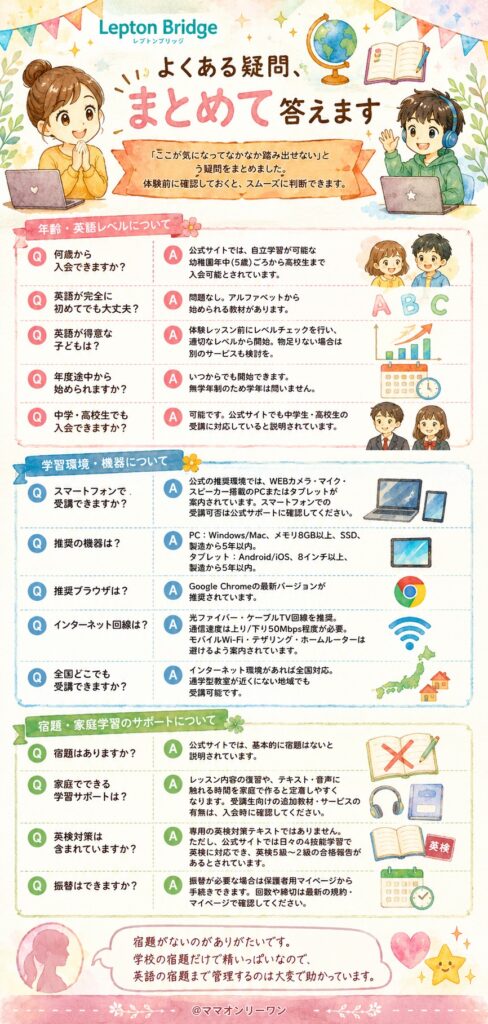 Lepton Bridge(レプトンブリッジ) よくある疑問、まとめて答えます