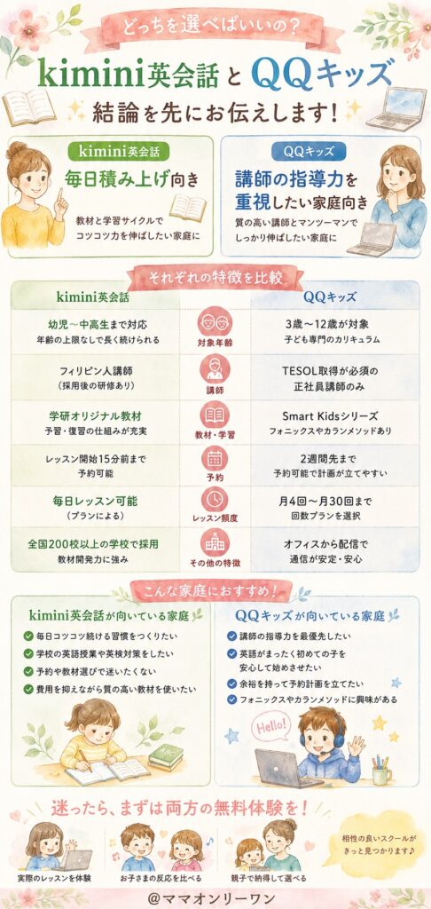 結論として、kimini英会話とQQキッズはどちらを選べばいいの？