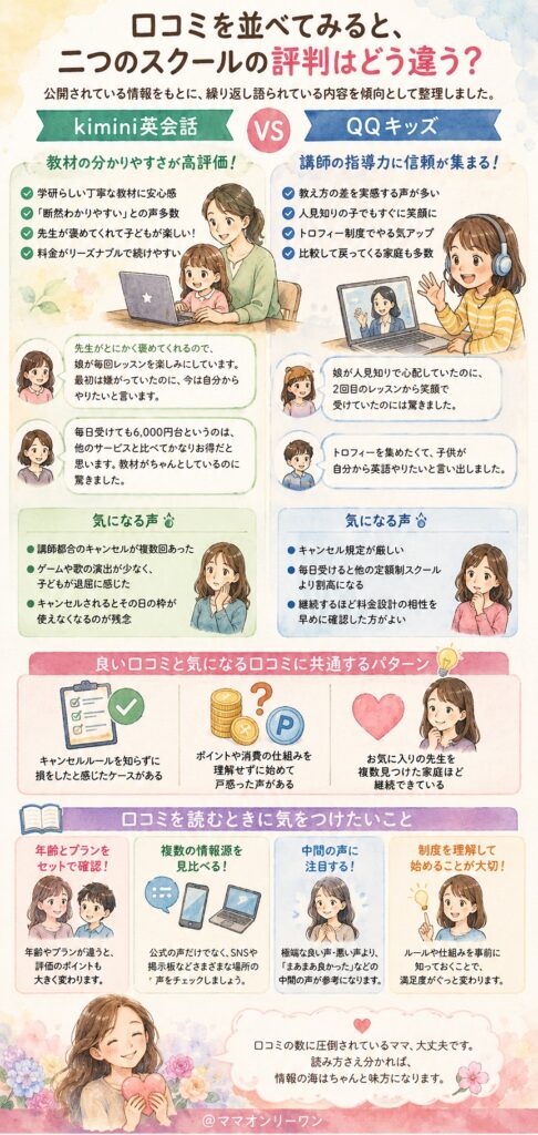 学研のkimini英会話とQQキッズ 口コミを並べてみると、二つのスクールの評判はどう違う？