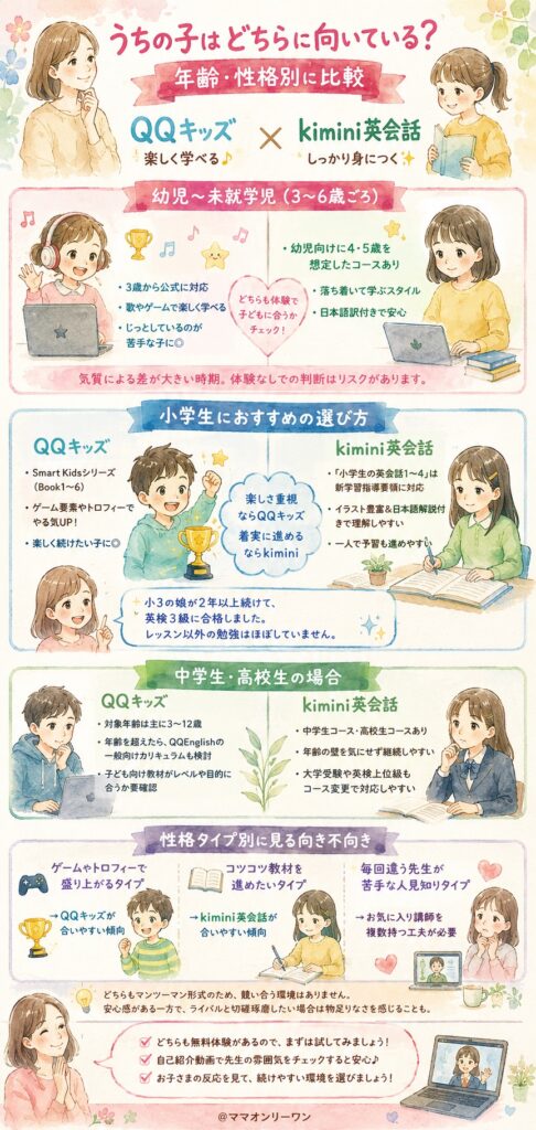 学研のkimini英会話とQQキッズ うちの子はどちらに向いている？年齢・性格別に比較
