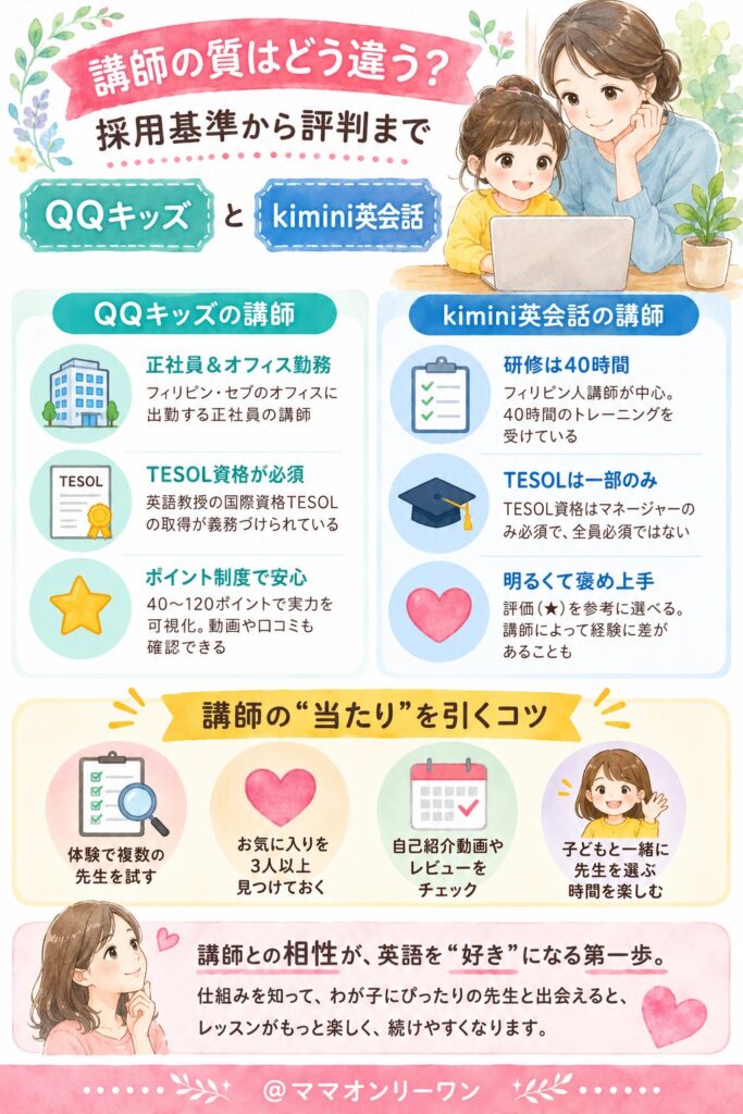 学研のkimini英会話とQQキッズ 講師の質はどう違う？採用基準から実際の評判まで