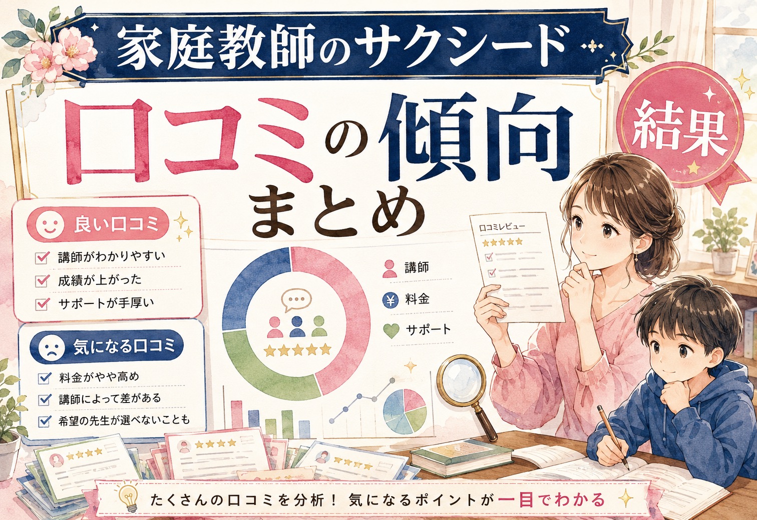 家庭教師のサクシードの口コミがすごい数だったから読み込んで傾向をまとめてみた結果