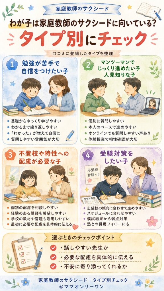 わが子は家庭教師のサクシードに向いている?タイプ別にチェック