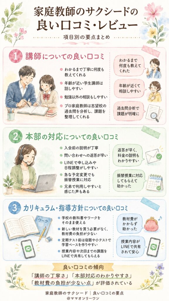 家庭教師のサクシードの良い口コミ・レビュー