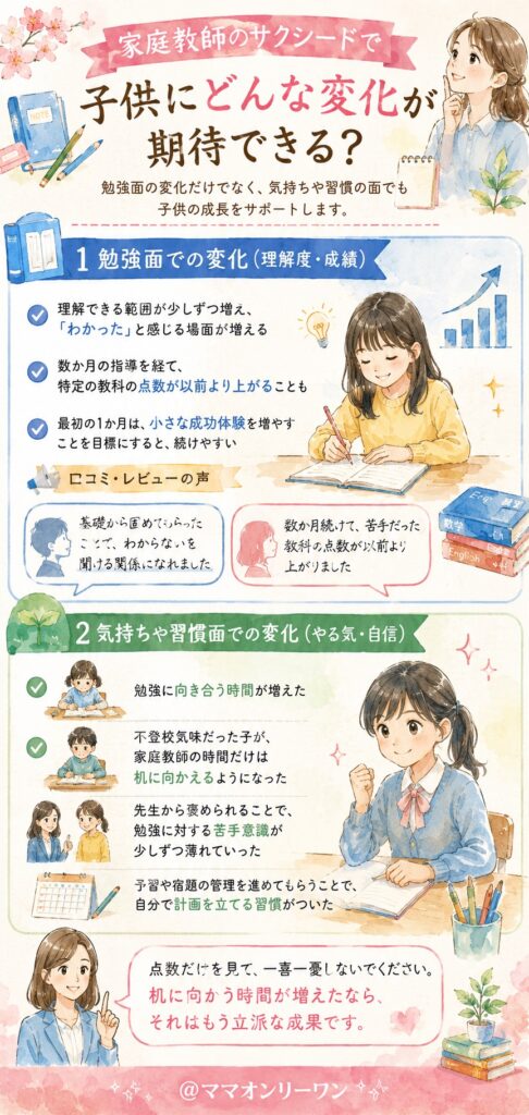 家庭教師のサクシードで子供にどんな変化が期待できる?