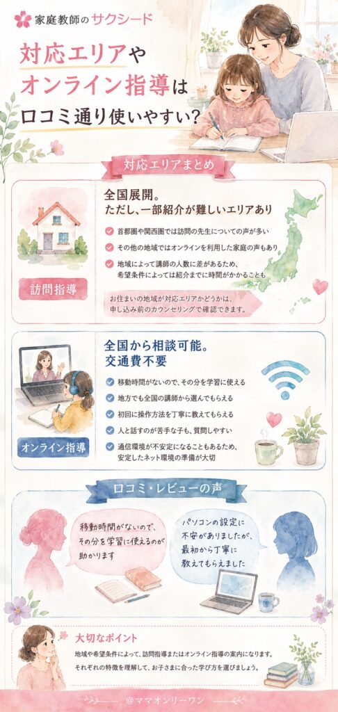 家庭教師のサクシード 対応エリアやオンライン指導は口コミ通り使いやすい?