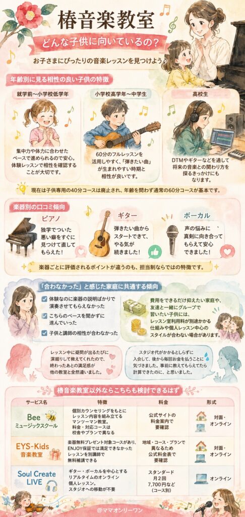 椿音楽教室とオトノミチシルベ どんな子供が椿音楽教室に向いているの?