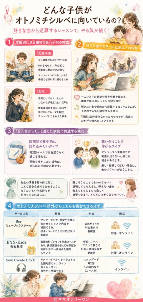 椿音楽教室とオトノミチシルベ どんな子供がオトノミチシルベに向いているの?