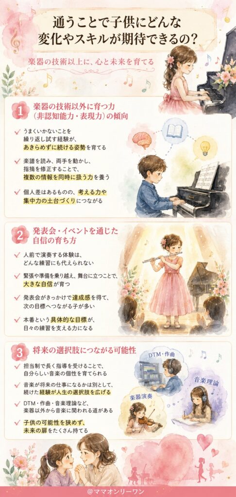 椿音楽教室とオトノミチシルベ 通うことで子供にどんな変化やスキルが期待できるの?