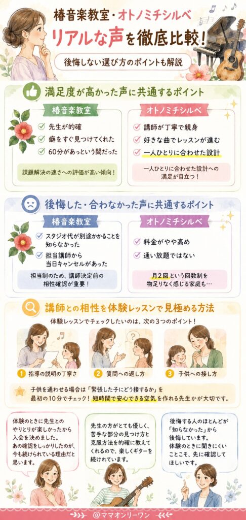 椿音楽教室とオトノミチシルベ 実際に利用した家庭のリアルな声はどう分かれているの?