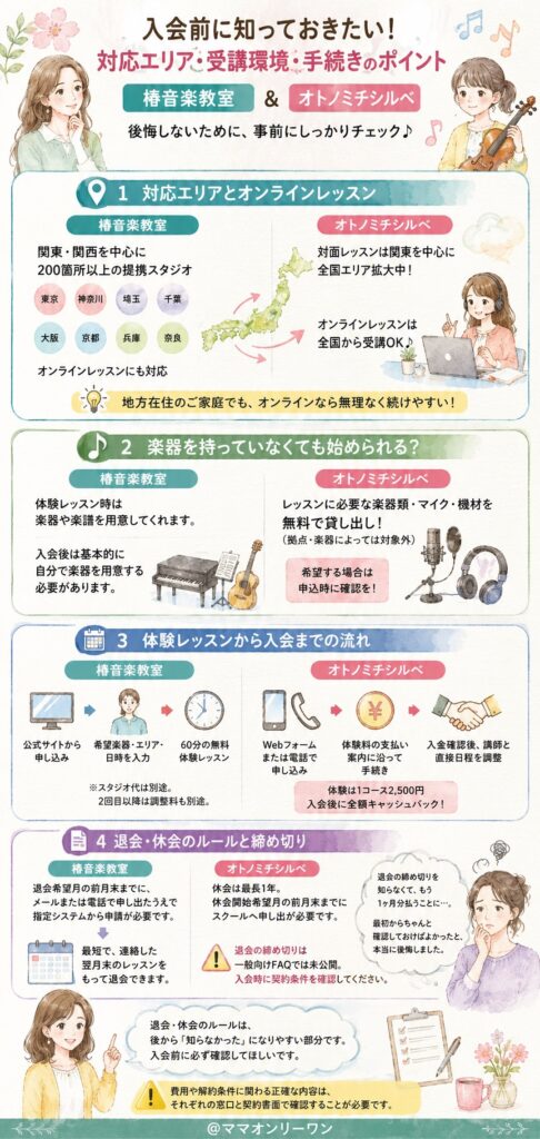 椿音楽教室とオトノミチシルベ 対応エリア・受講環境・申し込みから退会まで、事前に確認しておくべきことは?