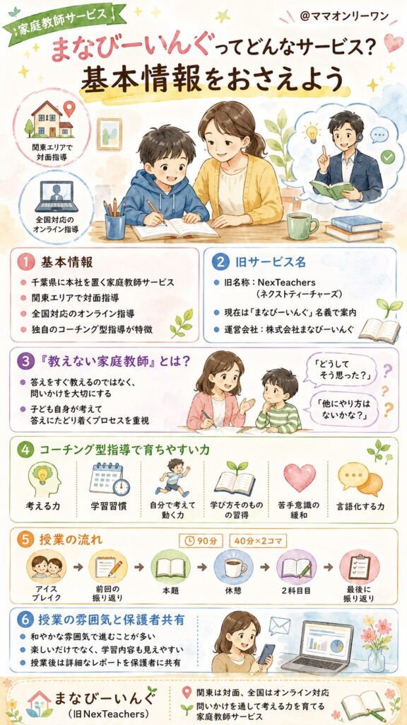まなびーいんぐ(旧NexTeachers)ってどんなサービス？基本情報をおさえよう