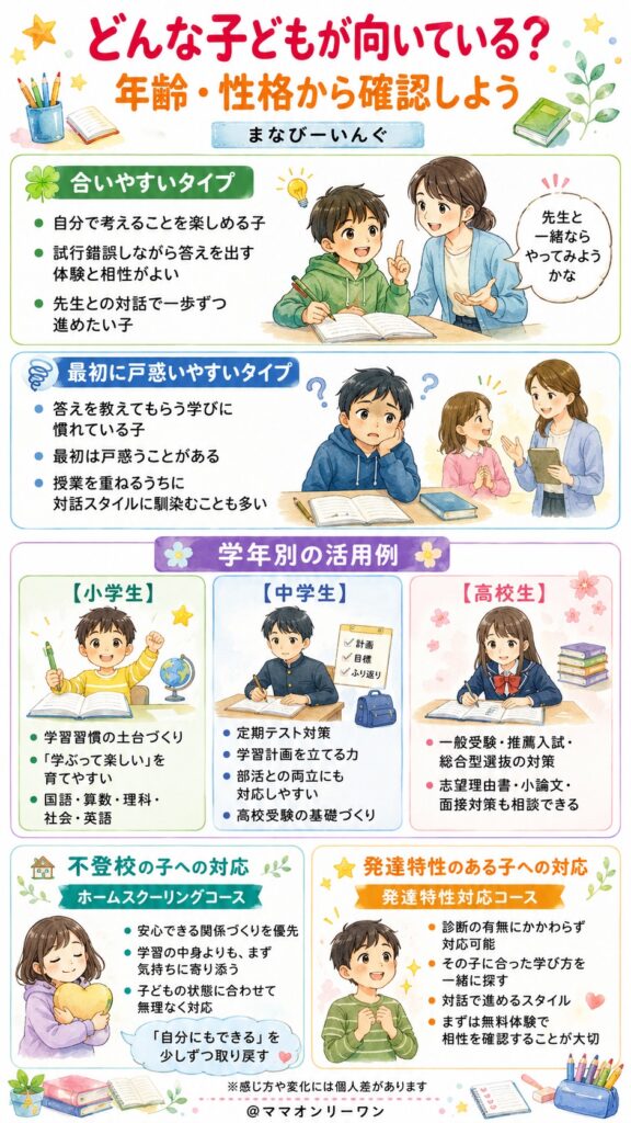 まなびーいんぐ(旧NexTeachers) どんな子どもが向いている？年齢・性格から確認しよう