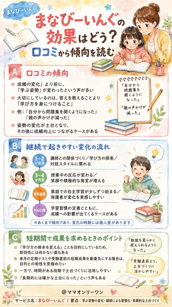 まなびーいんぐ(旧NexTeachers)の効果はどう？口コミから傾向を読む
