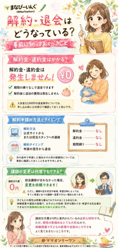 まなびーいんぐ(旧NexTeachers) 解約・退会はどうなっている？事前に知っておくべきこと