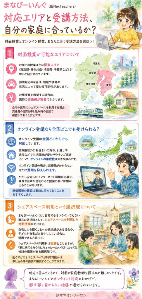 まなびーいんぐ(旧NexTeachers)対応エリアと受講方法、自分の家庭に合っているか？