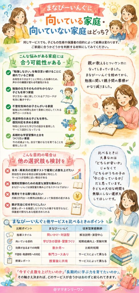 まなびーいんぐ(旧NexTeachers)に向いている家庭・向いていない家庭はどっち？