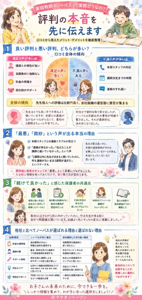 家庭教師のノーバスって実際どうなの？評判の本音を先に伝えます
