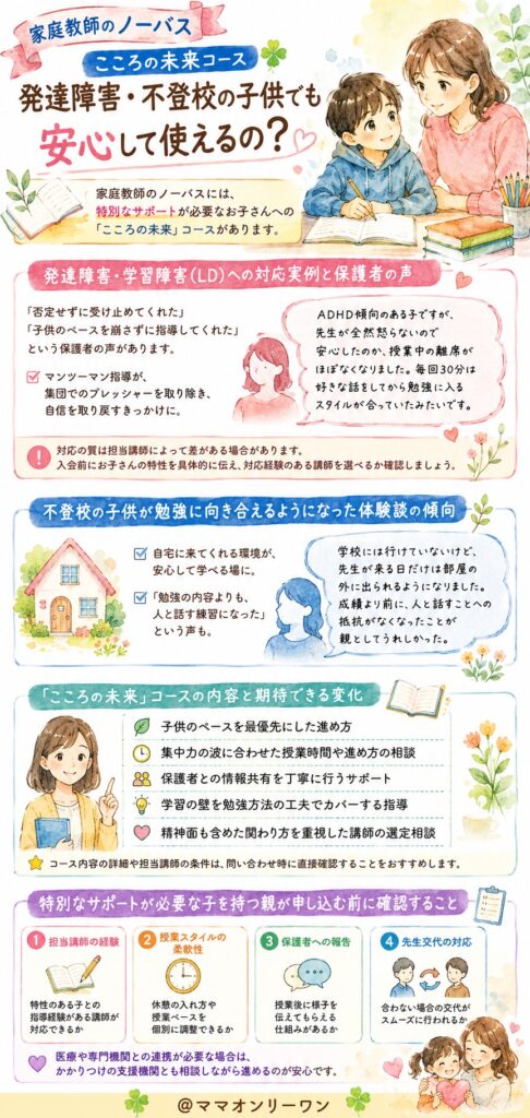 家庭教師のノーバス 発達障害・不登校の子供でも安心して使えるの？
