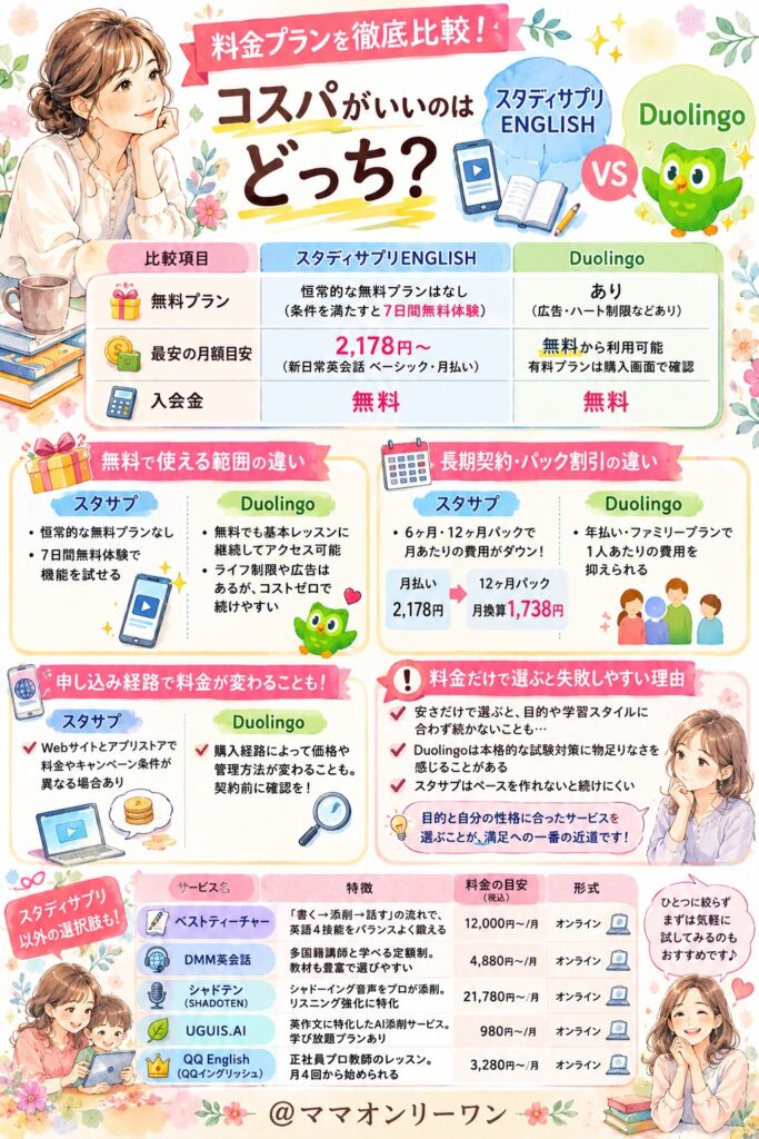 スタディサプリENGLISHとDuolingo 料金プランを徹底比較!コスパがいいのはどっち?
