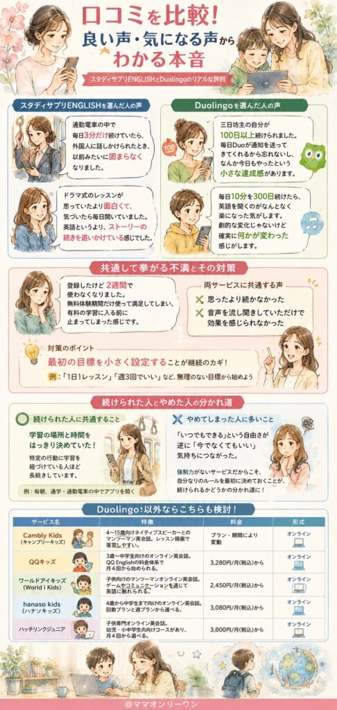 スタディサプリENGLISHとDuolingo 口コミを比較!良い声・気になる声からわかる本音