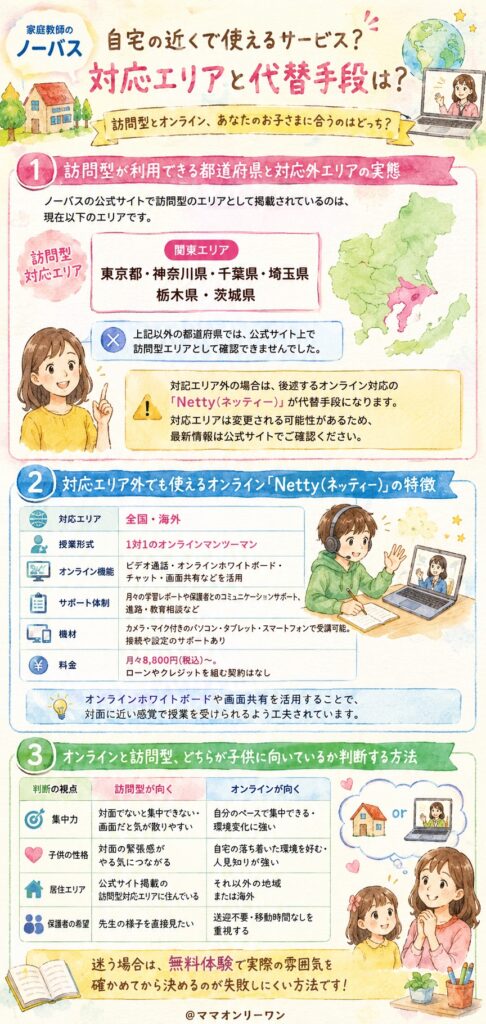 家庭教師のノーバス 自宅の近くで使えるサービス？対応エリアと代替手段は？