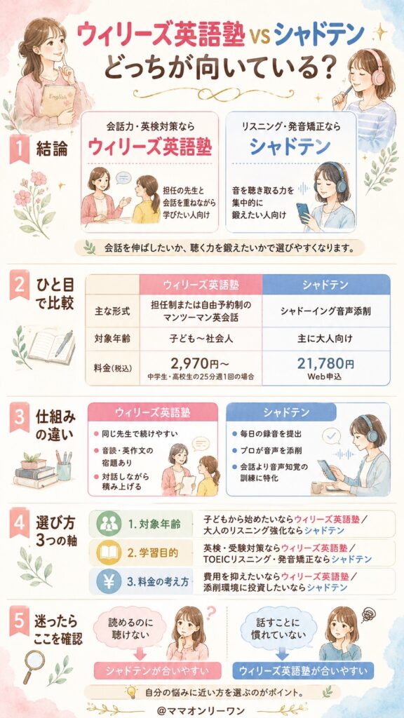 ウィリーズ英語塾とシャドテン、結論から言うとどっちがどんな人に向いている？