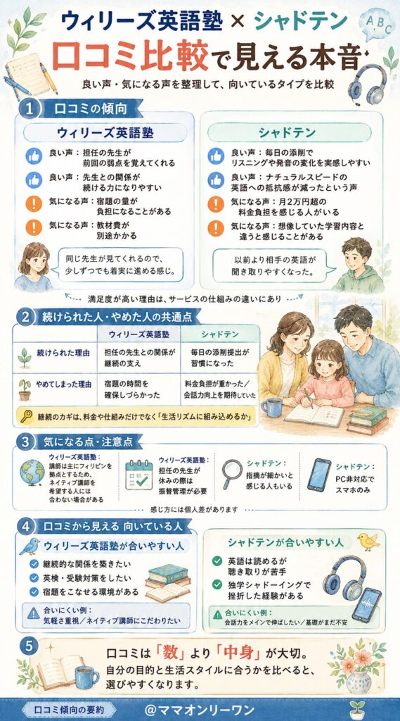 ウィリーズ英語塾とシャドテン 口コミを比較すると、それぞれどんな本音が見えてくる？