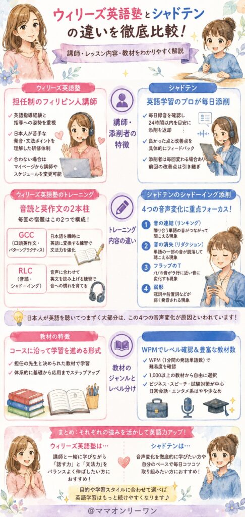 ウィリーズ英語塾とシャドテン 講師とレッスンの中身に違いはある？