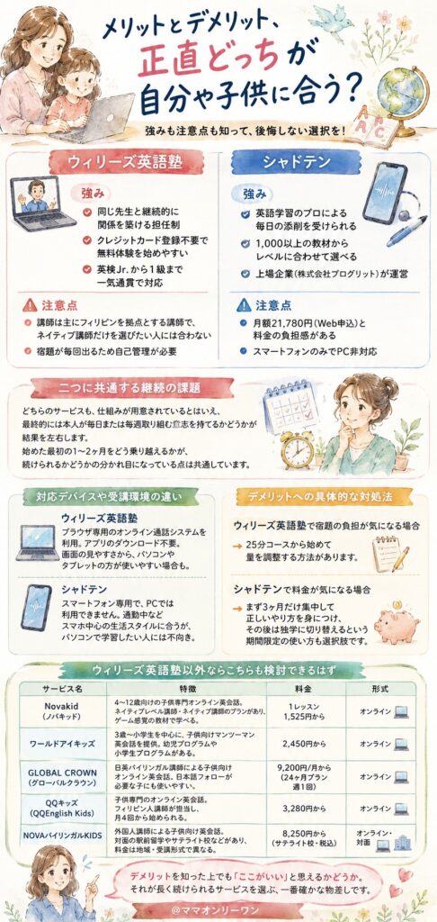 ウィリーズ英語塾とシャドテン メリットとデメリット、正直どっちが自分や子供に合う？