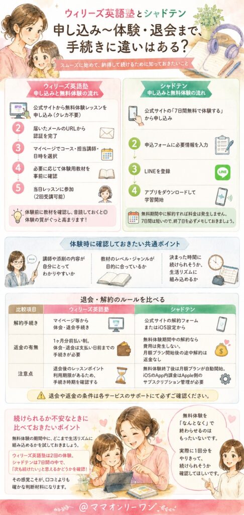 ウィリーズ英語塾とシャドテン 申し込みから体験・退会まで、手続きに違いはある？
