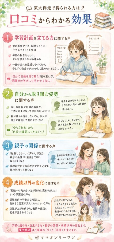 東大伴走で得られる力は？口コミからわかる効果