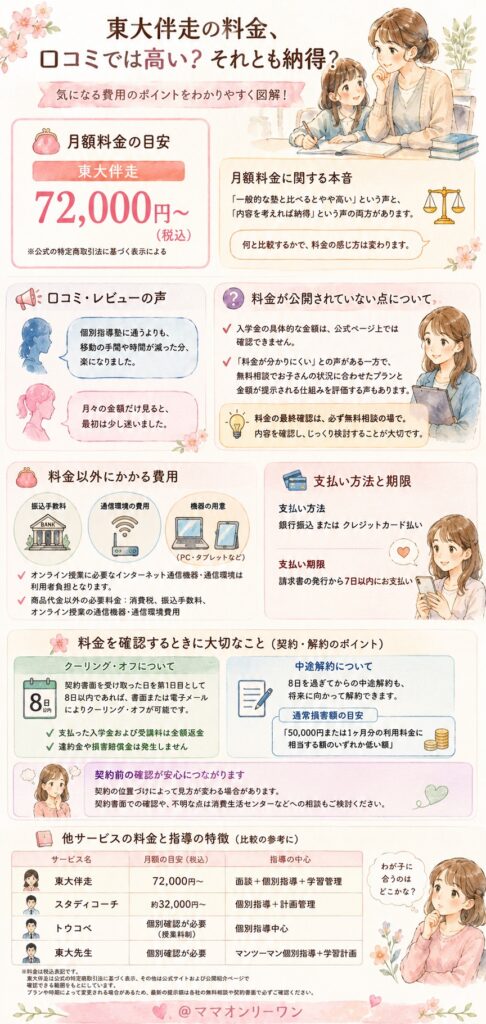 東大伴走の料金、口コミでは高い？それとも納得？