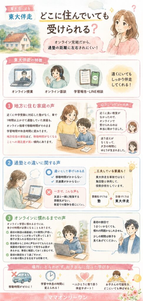 東大伴走はどこに住んでいても受けられる？