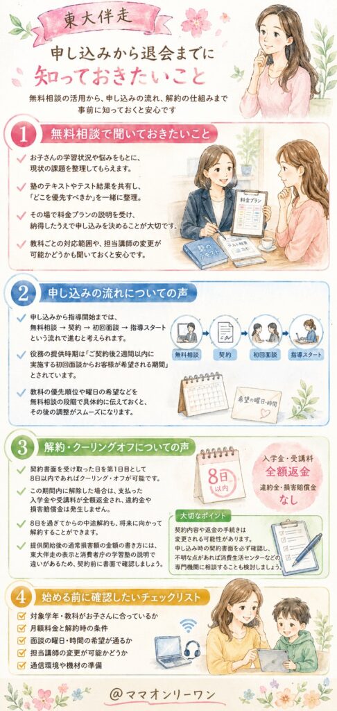 東大伴走の申し込みから退会までに知っておきたいこと