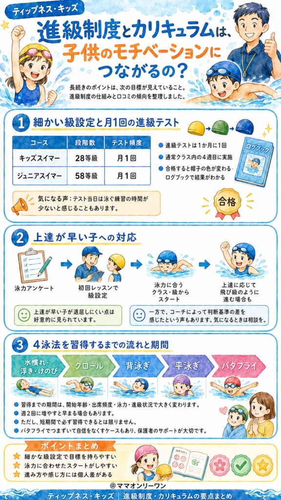ティップネス・キッズ 進級制度とカリキュラムは、子供のモチベーションにつながるの?