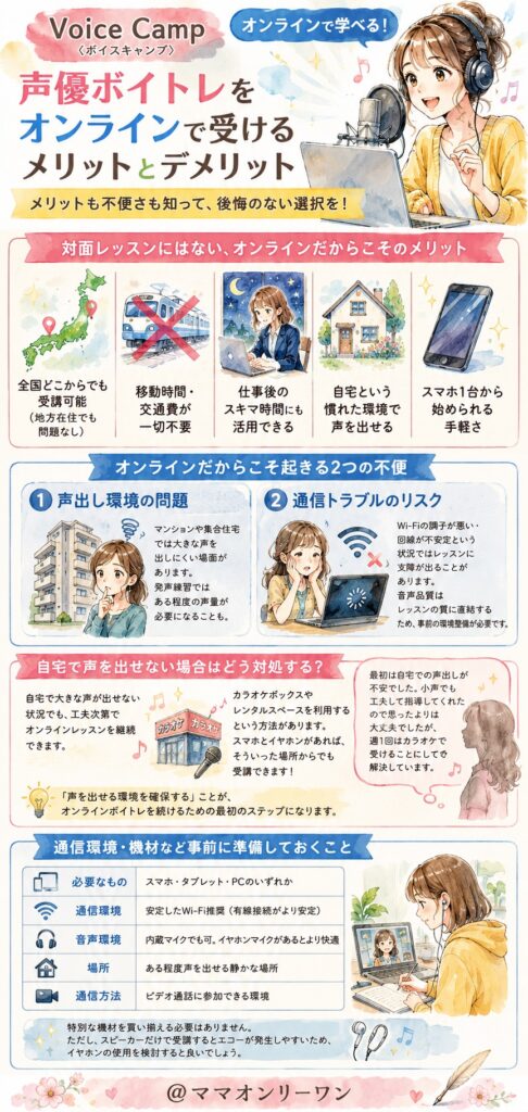 Voice Camp 声優ボイトレをオンラインで受けることのメリットとデメリット