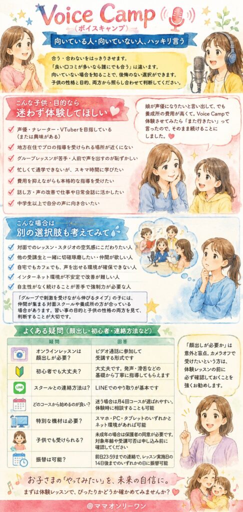 Voice Campに向いている人・向いていない人、ハッキリ言う