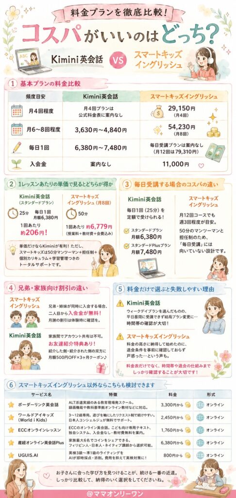 学研のkiminiオンライン英会話とスマートキッズイングリッシュ 料金プランを徹底比較!コスパがいいのはどっち?