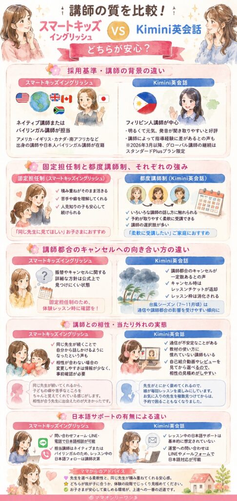 学研のkiminiオンライン英会話とスマートキッズイングリッシュ 講師の質を比較!フィリピン人講師とネイティブ・バイリンガル講師、どちらが安心?