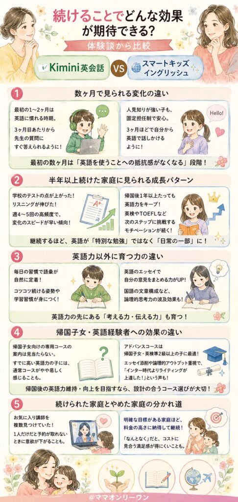学研のkiminiオンライン英会話とスマートキッズイングリッシュ 続けることでどんな効果が期待できる?体験談から比較