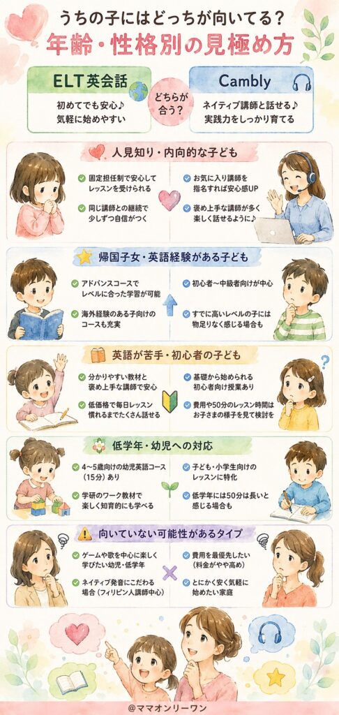 学研のkiminiオンライン英会話とスマートキッズイングリッシュ うちの子にはどっちが向いてる?年齢・性格別の見極め方