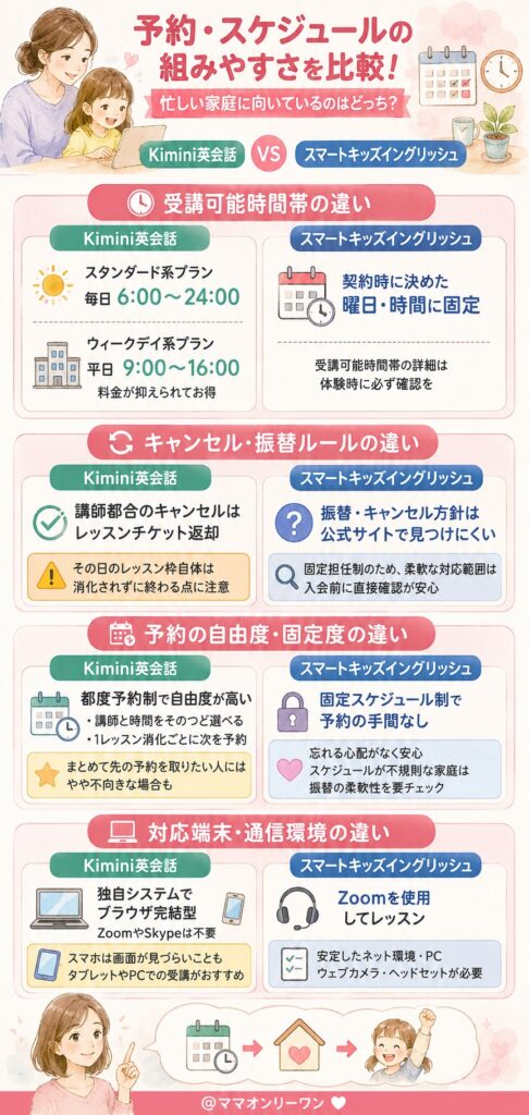学研のkiminiオンライン英会話とスマートキッズイングリッシュ 予約・スケジュールの組みやすさを比較!忙しい家庭に向いているのはどっち?