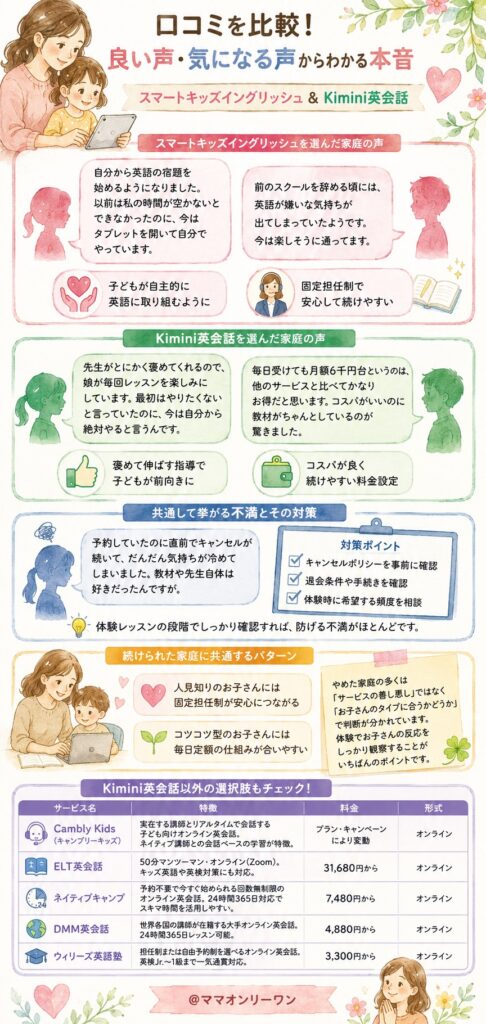学研のkiminiオンライン英会話とスマートキッズイングリッシュ 口コミを比較!良い声・気になる声からわかる本音