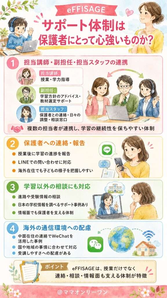 海外子女向けオンライン家庭教師eFFISAGE サポート体制は保護者にとって心強いものか？