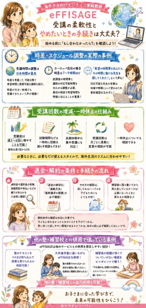 海外子女向けオンライン家庭教師eFFISAGE 受講の柔軟性と、やめたいときの手続きは大丈夫か？