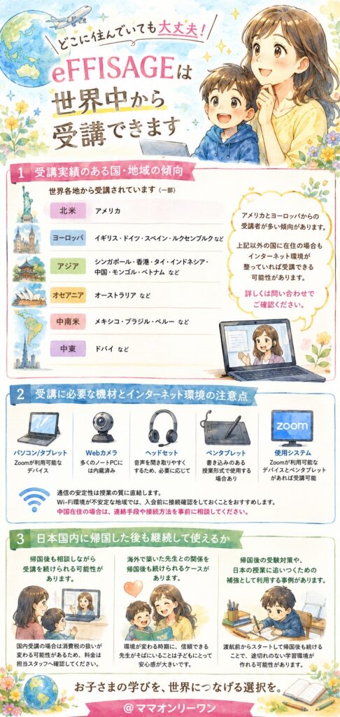 eFFISAGEはどこに住んでいても使えるのか？