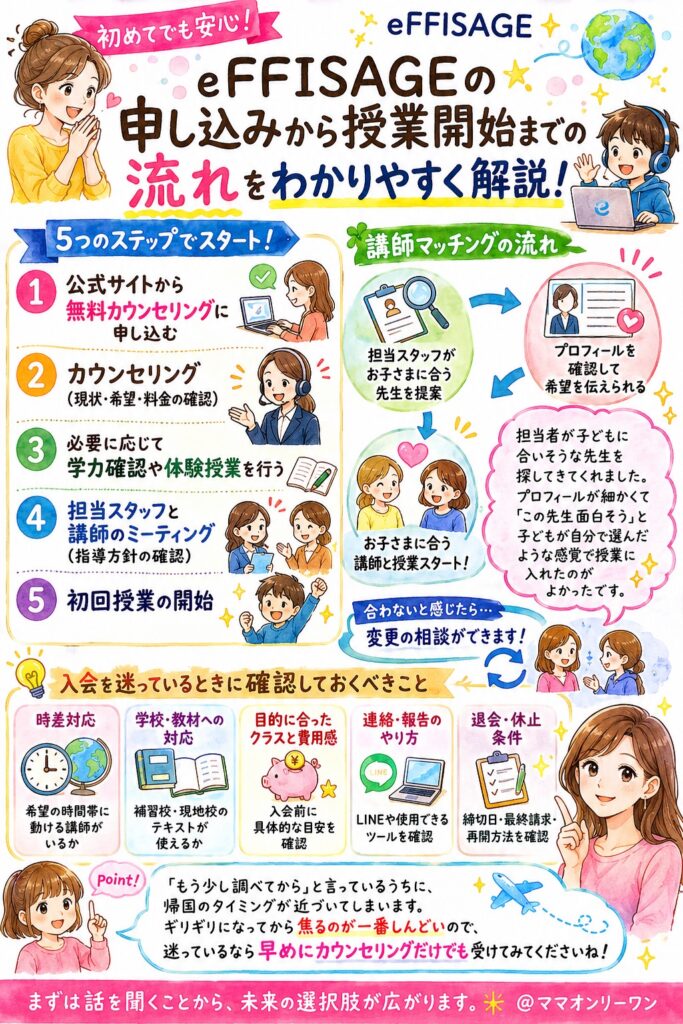eFFISAGEの申し込みから授業開始までの流れは？