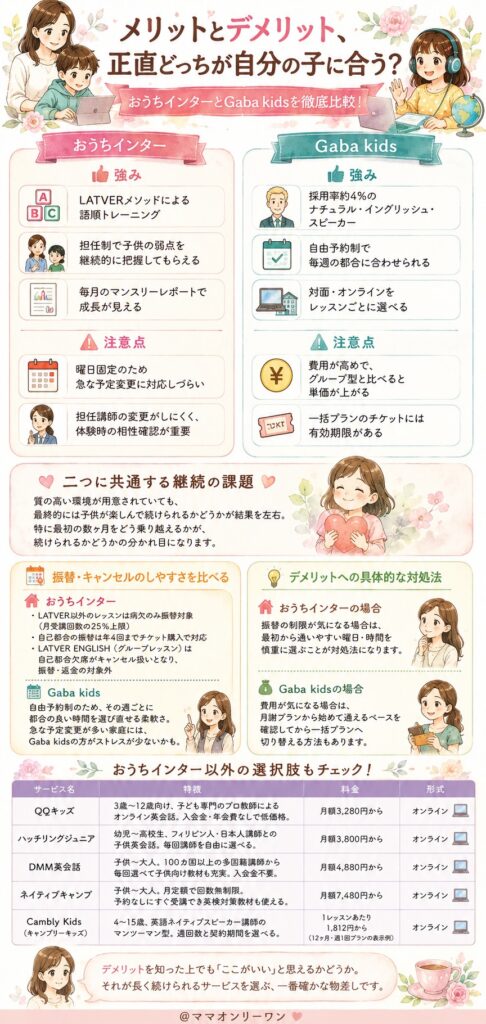 おうちインターとGaba kids メリットとデメリット、正直どっちが自分の子に合う？