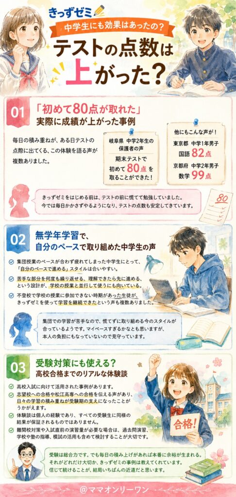 きっずゼミ 中学生にも効果はあったの？テストの点数は上がった？